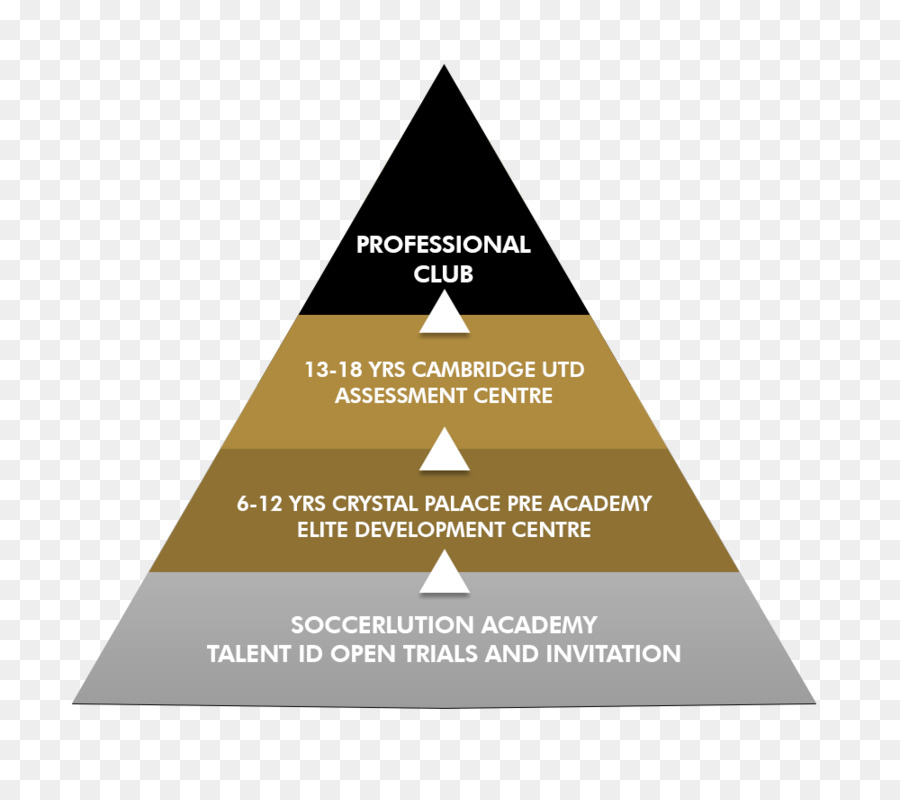 Fútbol Americano，Pirámide PNG