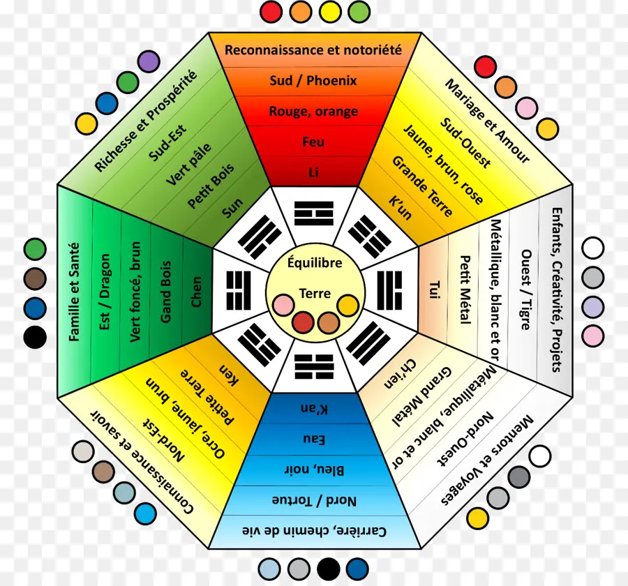 I Ching，Feng Shui PNG