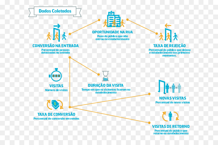 Comportamiento Del Consumidor，Diagrama De Flujo Acumulativo PNG