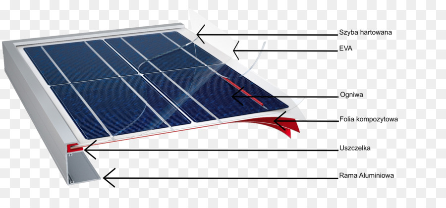 Fotovoltaicos，Célula Solar PNG