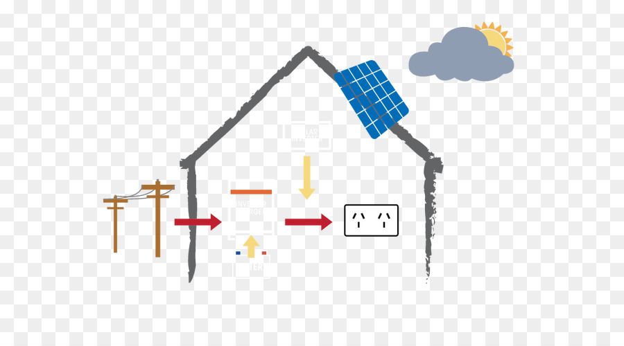 Energía Solar，Sistema Fotovoltaico PNG