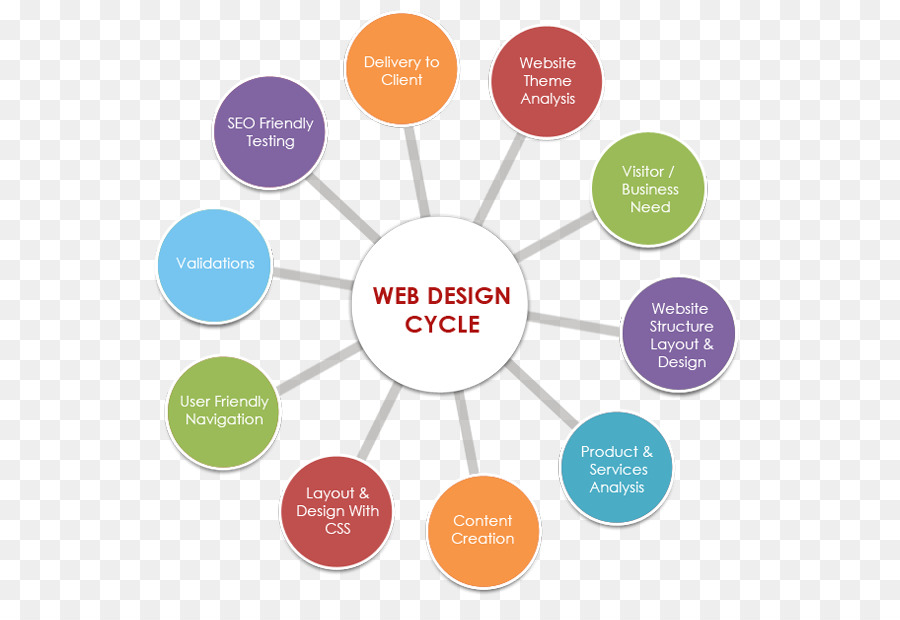 Desarrollo De Sitios Web，Diseño Web PNG