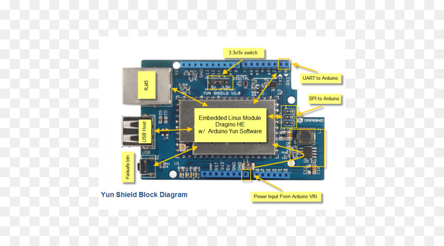 Microcontrolador，Arduino Yún PNG