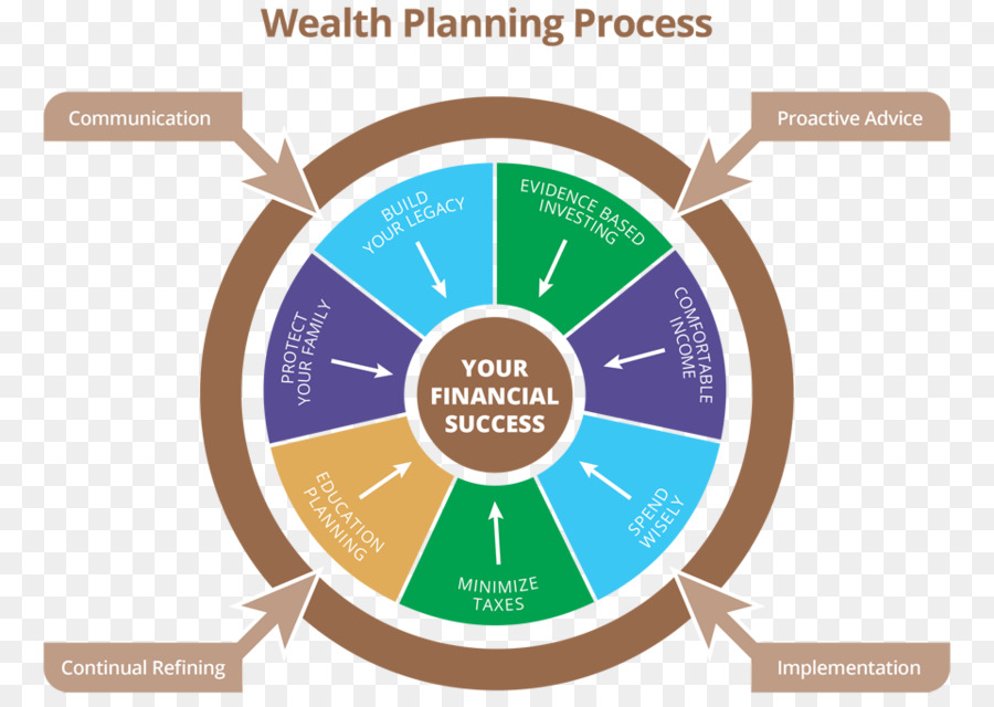 Planificación，Plan Financiero PNG