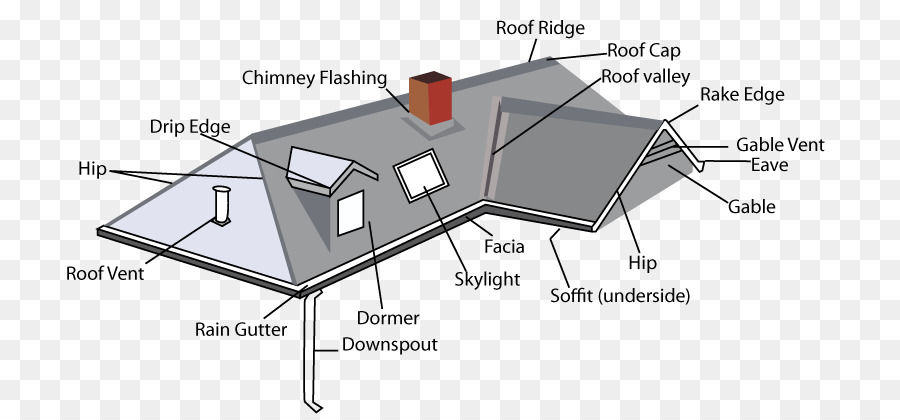 Diagrama De Techo，Casa PNG