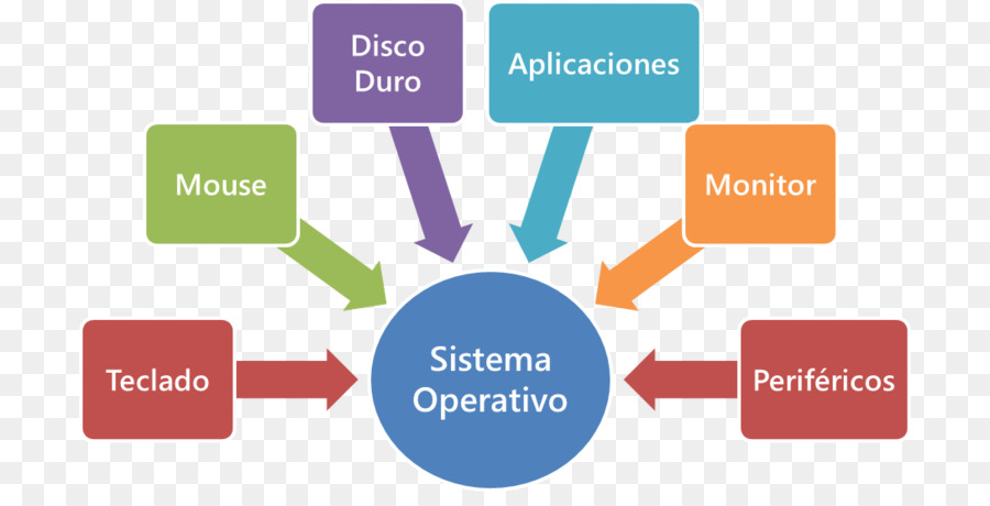 Desarrollo De Sitios Web，Planificación De Recursos Empresariales PNG