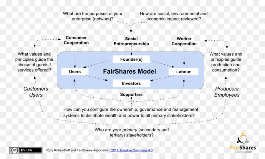 Diagrama，Negocio PNG