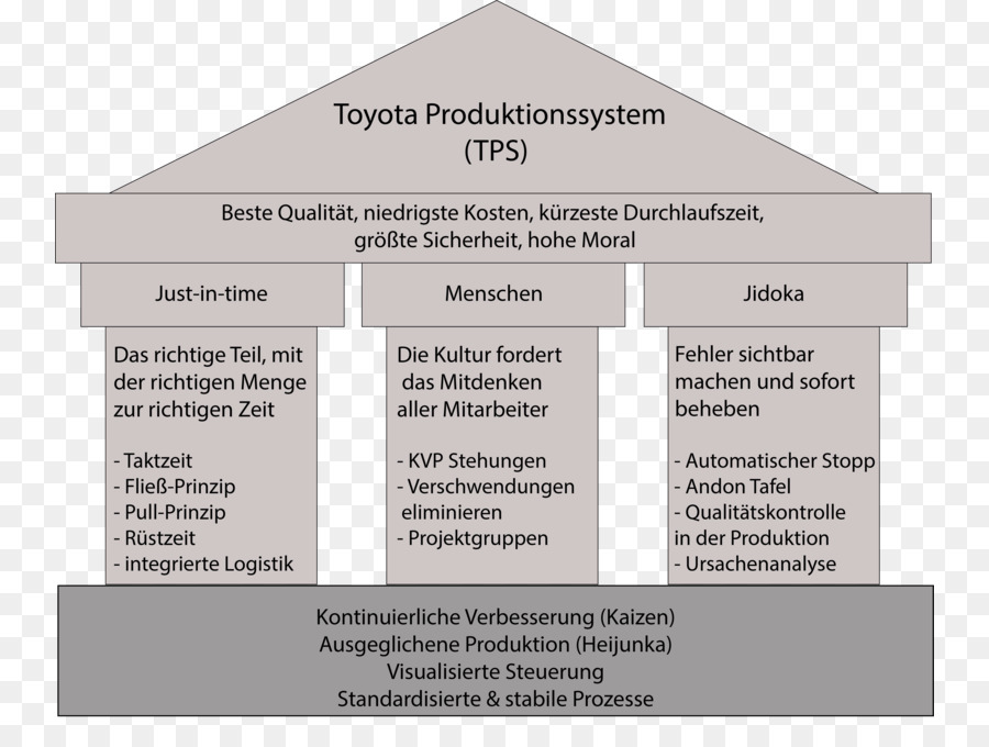 Diagrama，Texto PNG