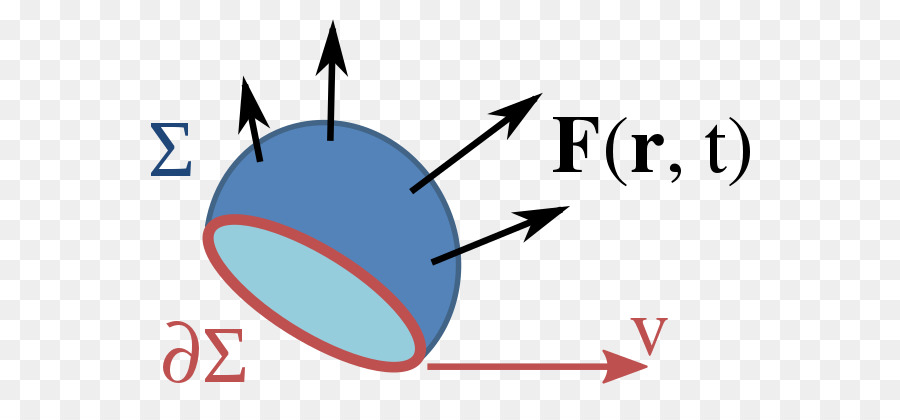 Flujo Magnético，Magnetismo PNG