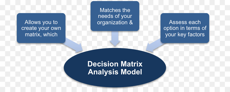 Matriz De Decisión，Proyecto PNG