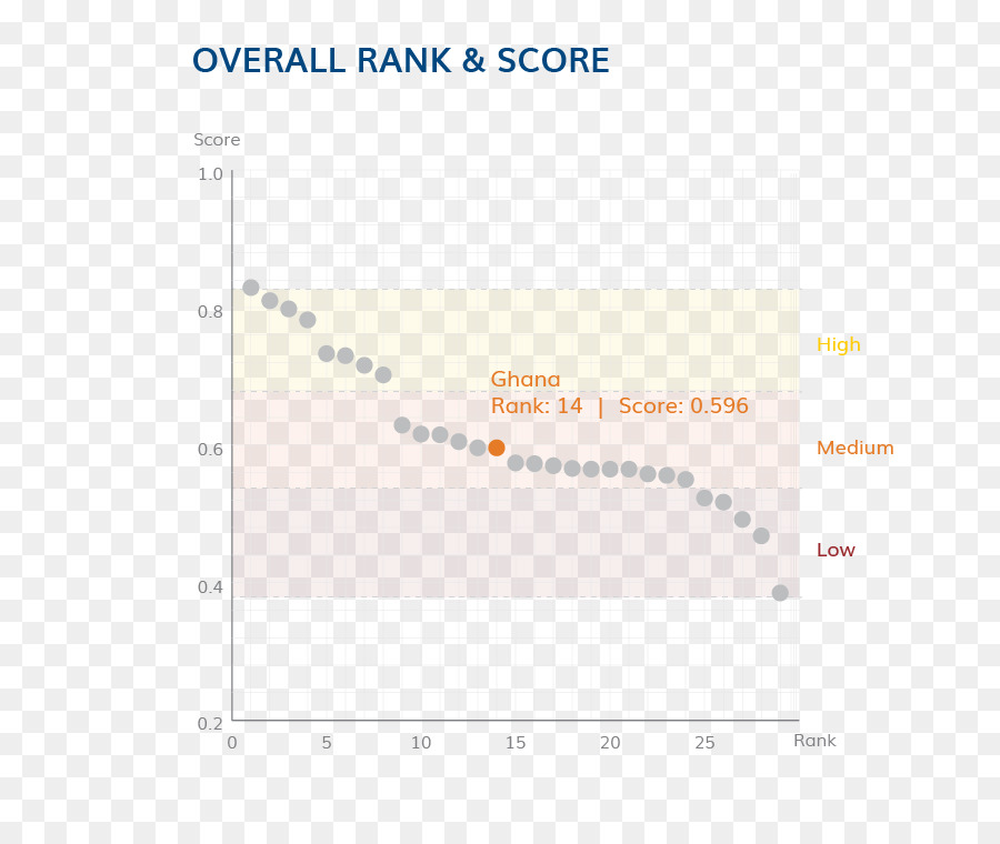 Bienestar，Desempleo Juvenil En España PNG