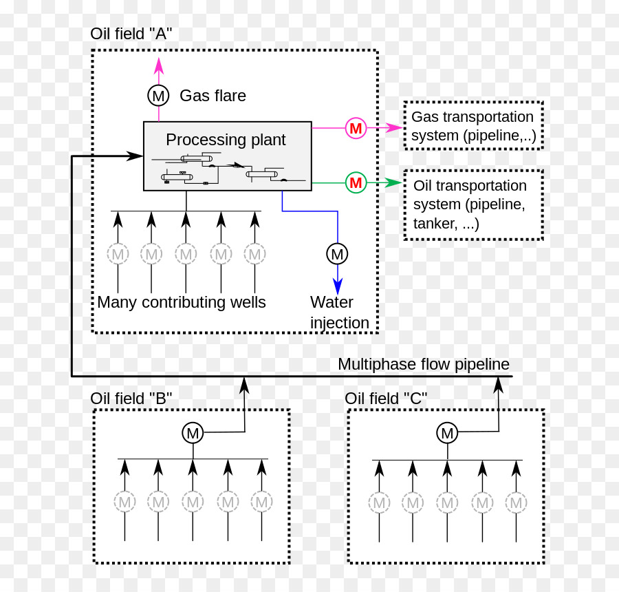 Diagrama，Diagrama De Circuito PNG