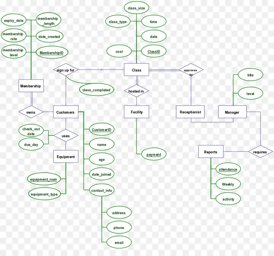 Modelo De Subselato De Entidad，Diagrama PNG