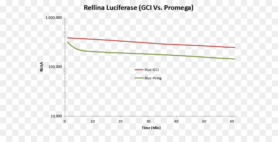 Luciferasa，Renillaluciferina 2momooxigenasa PNG