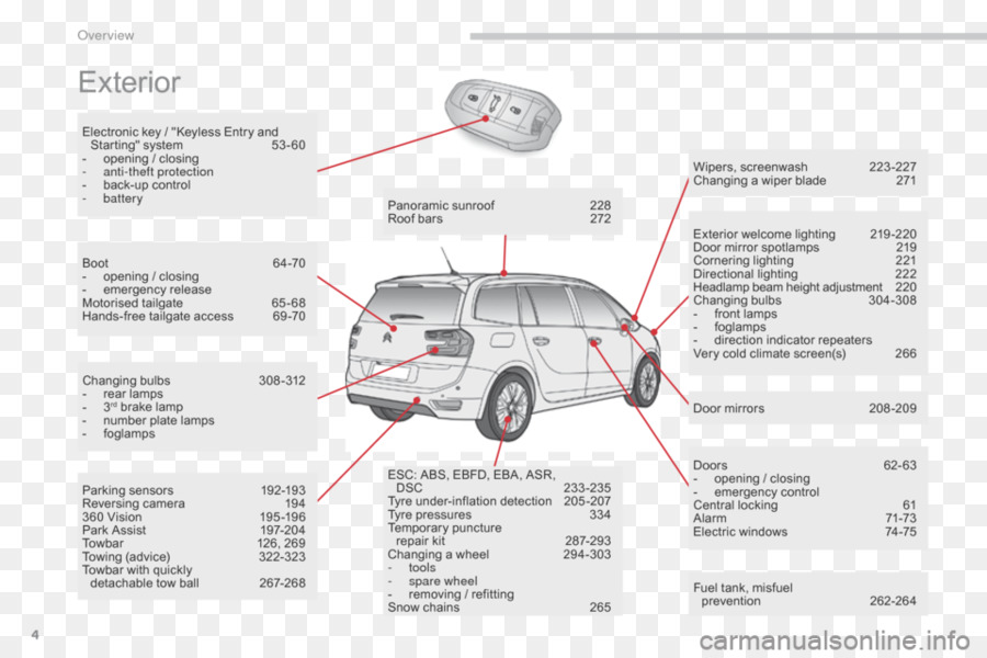 Citroën C4 Picasso，Citroën PNG