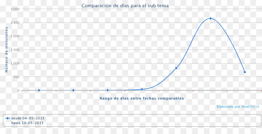 Analista De La Red，Documento PNG