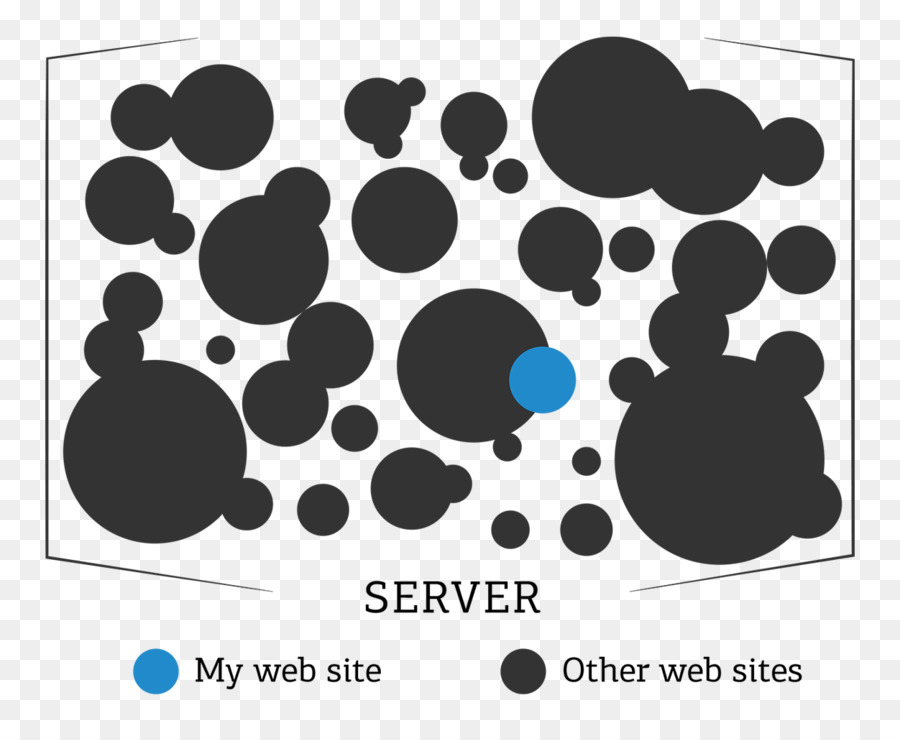 Servicio De Alojamiento Web，Servicio De Alojamiento Web Compartido PNG