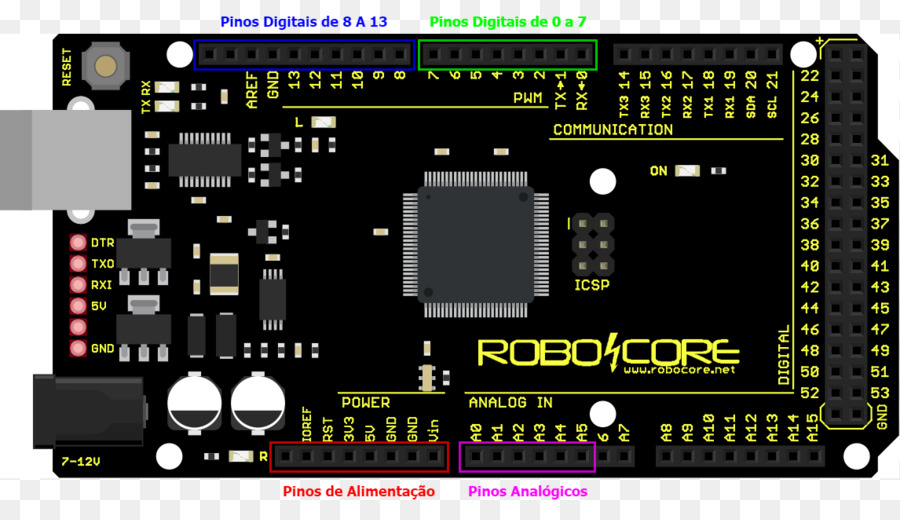 Microcontrolador，Software De Ordenador PNG