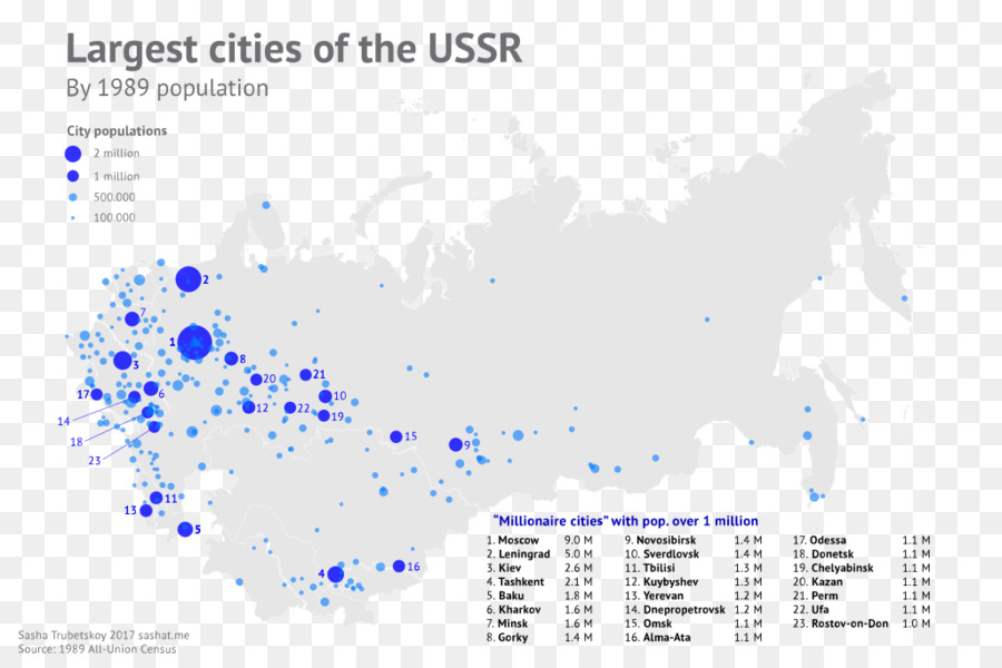 Unión Soviética，Rusia PNG