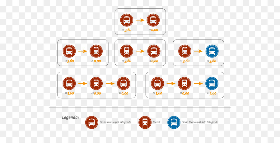 De Tránsito Rápido，Metro De São Paulo PNG