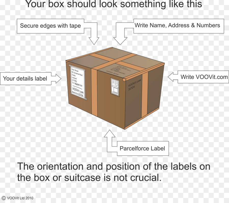 Caja，Embalaje Y Etiquetado PNG