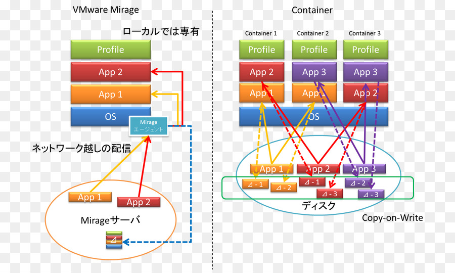 Estibador，Virtualización PNG