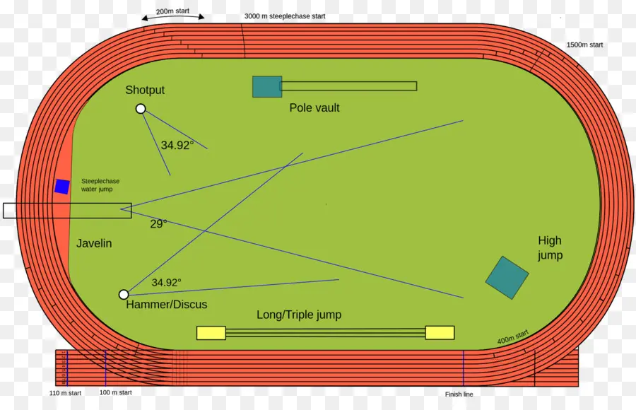 Campo De Seguimiento，Deportes PNG