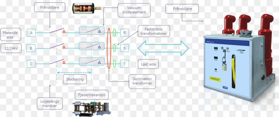 Componente Electrónico，Hughes System Ab PNG