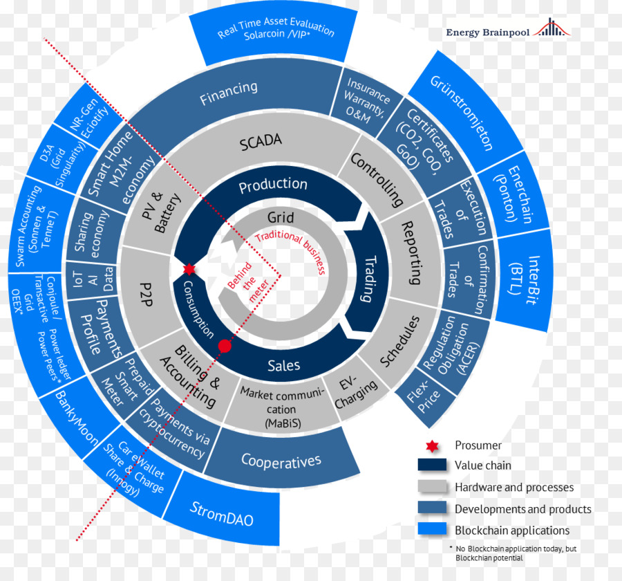 Energía，Cadena De Bloques PNG