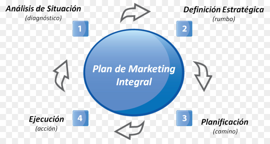 Plan De Marketing，Marketing PNG