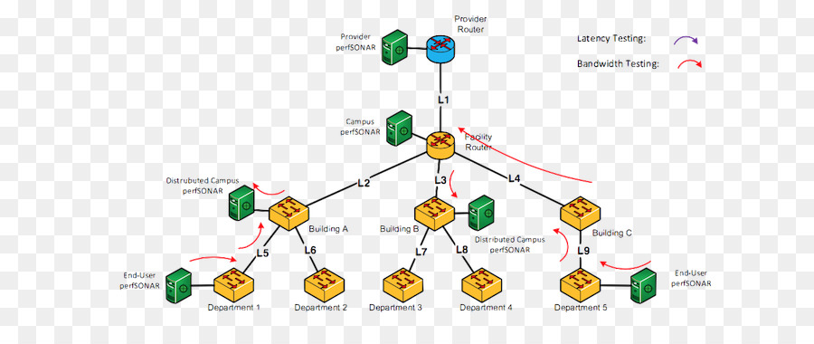 Nodo，Pruebas De Software PNG