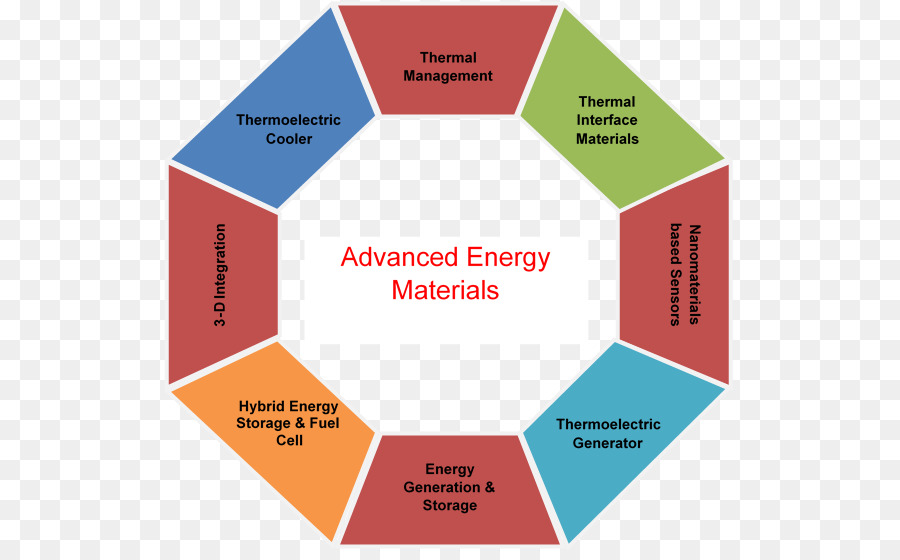 Materiales Energéticos Avanzados，Almacen De Energia PNG