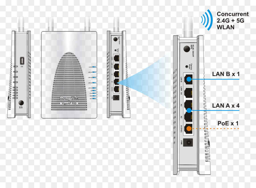 Puntos De Acceso Inalámbrico，Punto De Acceso De Radio Draytek Vigorap 900 PNG