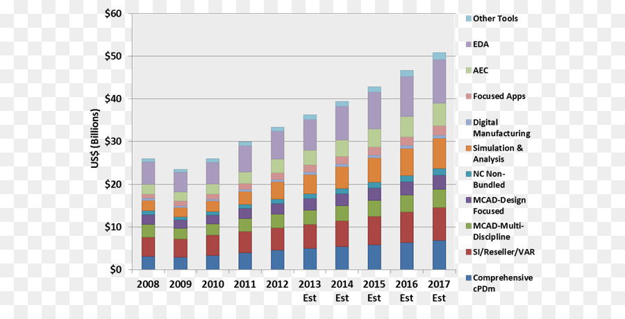 Análisis De Mercado，Ciclo De Vida Del Producto PNG