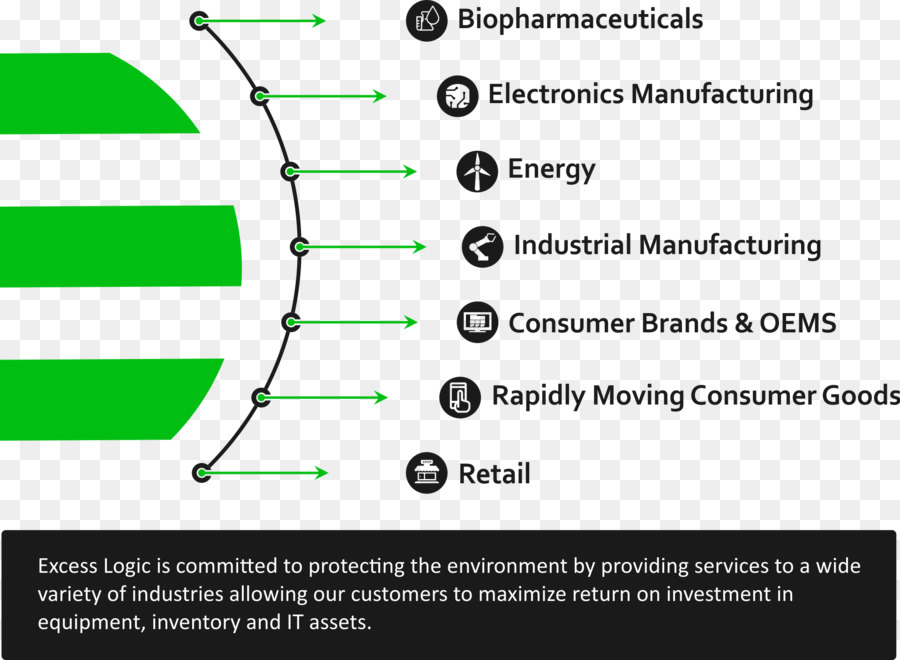 Documento，Industria PNG