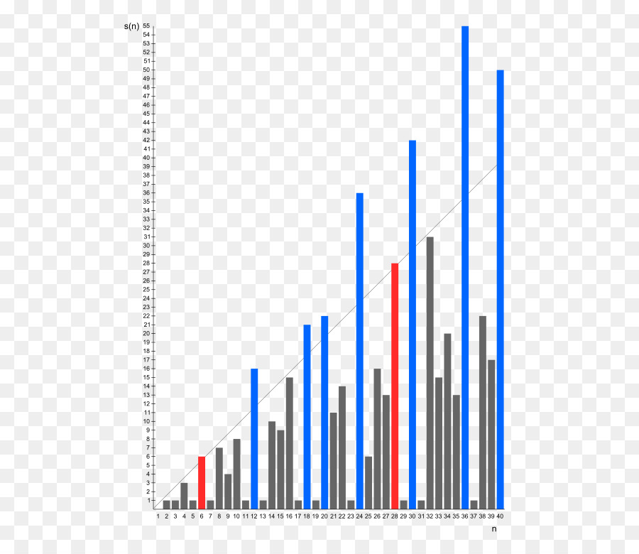 Capacidad De Enfriamiento，Temperatura PNG