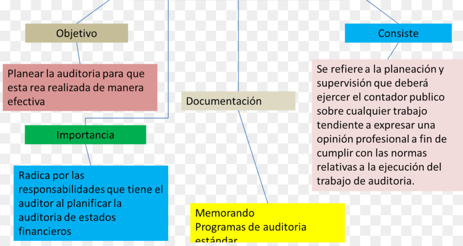 Organización，Línea PNG