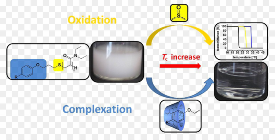 Luz，Beilstein Journal Of Organic Chemistry PNG