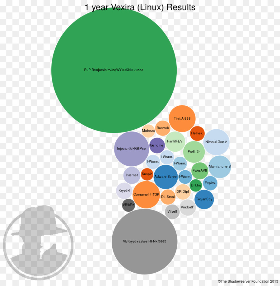 Diagrama，Sombreado PNG