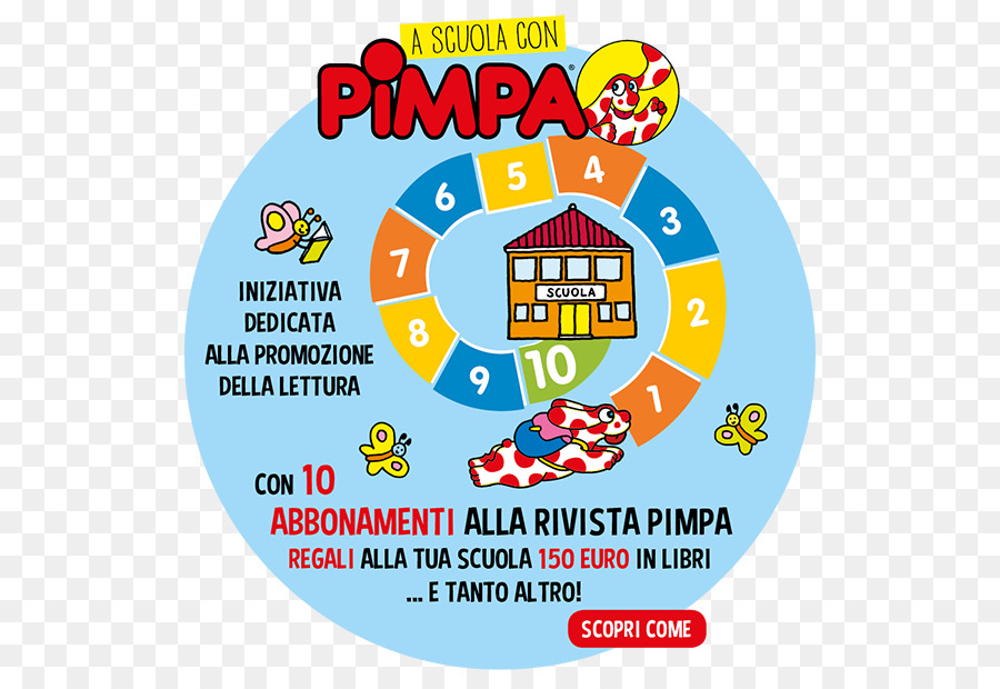 Pimpa，Lectura PNG