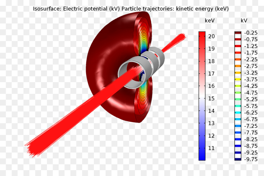 Potencial Eléctrico，Electrostática PNG