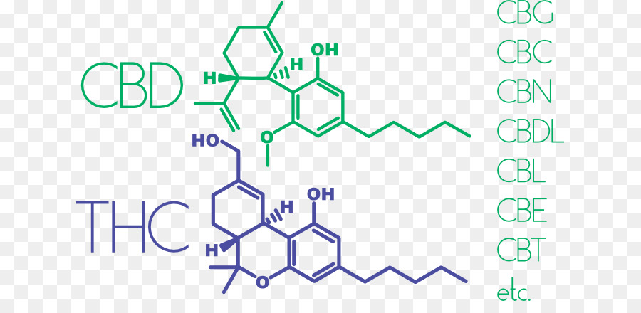 Cannabinoide，Canabis PNG