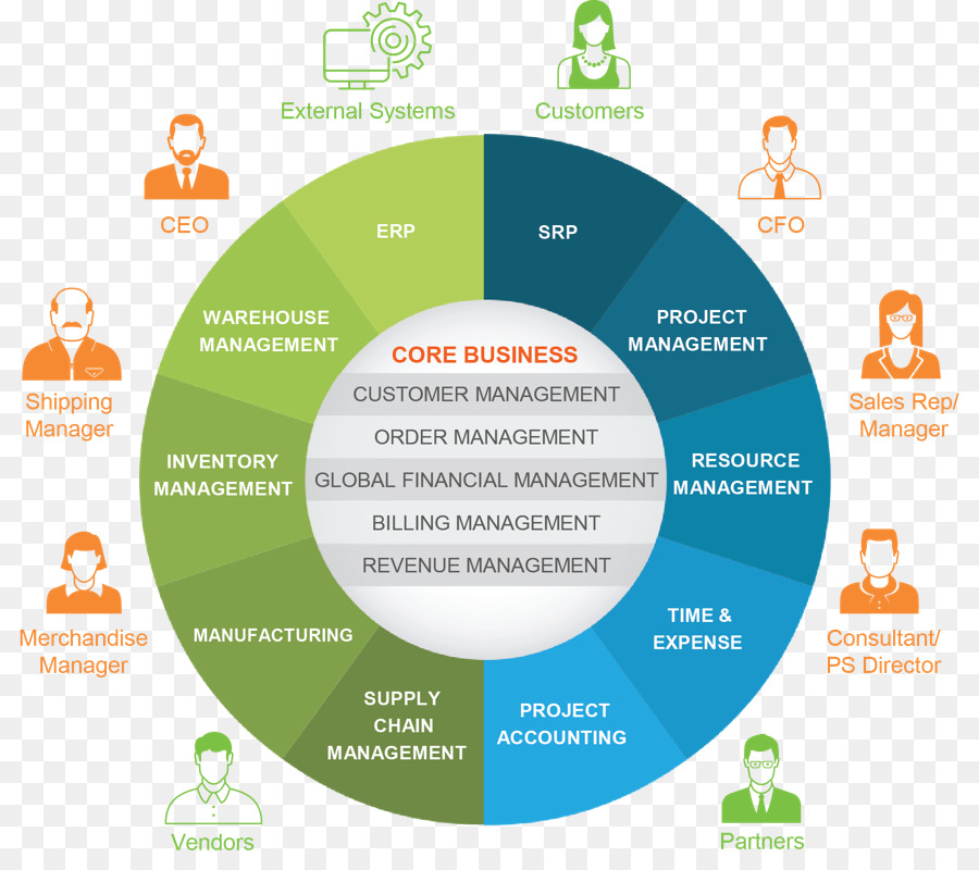 Netsuite，Planificación De Recursos Empresariales PNG