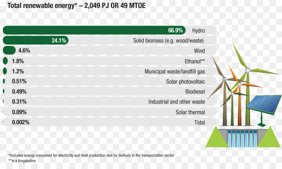 Canadá，Energía Renovable PNG