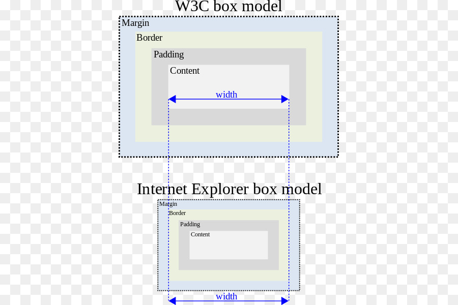 Modelo De Caja Css，En Modo Capricho PNG