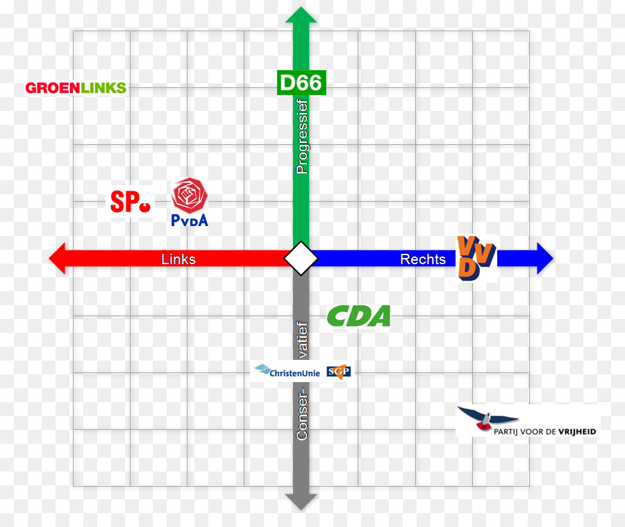 Diagrama，Partido Político PNG