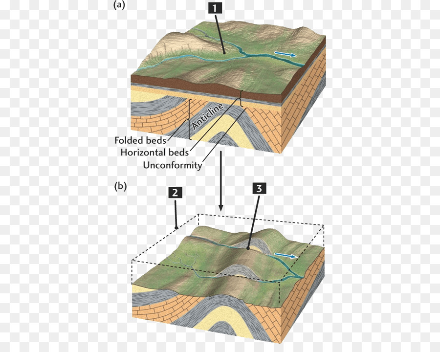 Sistema De Drenaje，Arroyo PNG