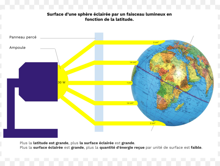 Diagrama De La Tierra，Geografía PNG