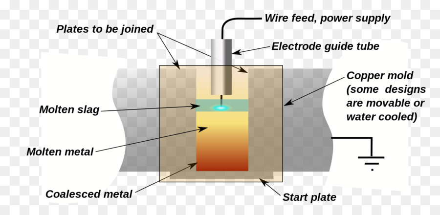 Soldadura，Soldadura De Electrogas PNG