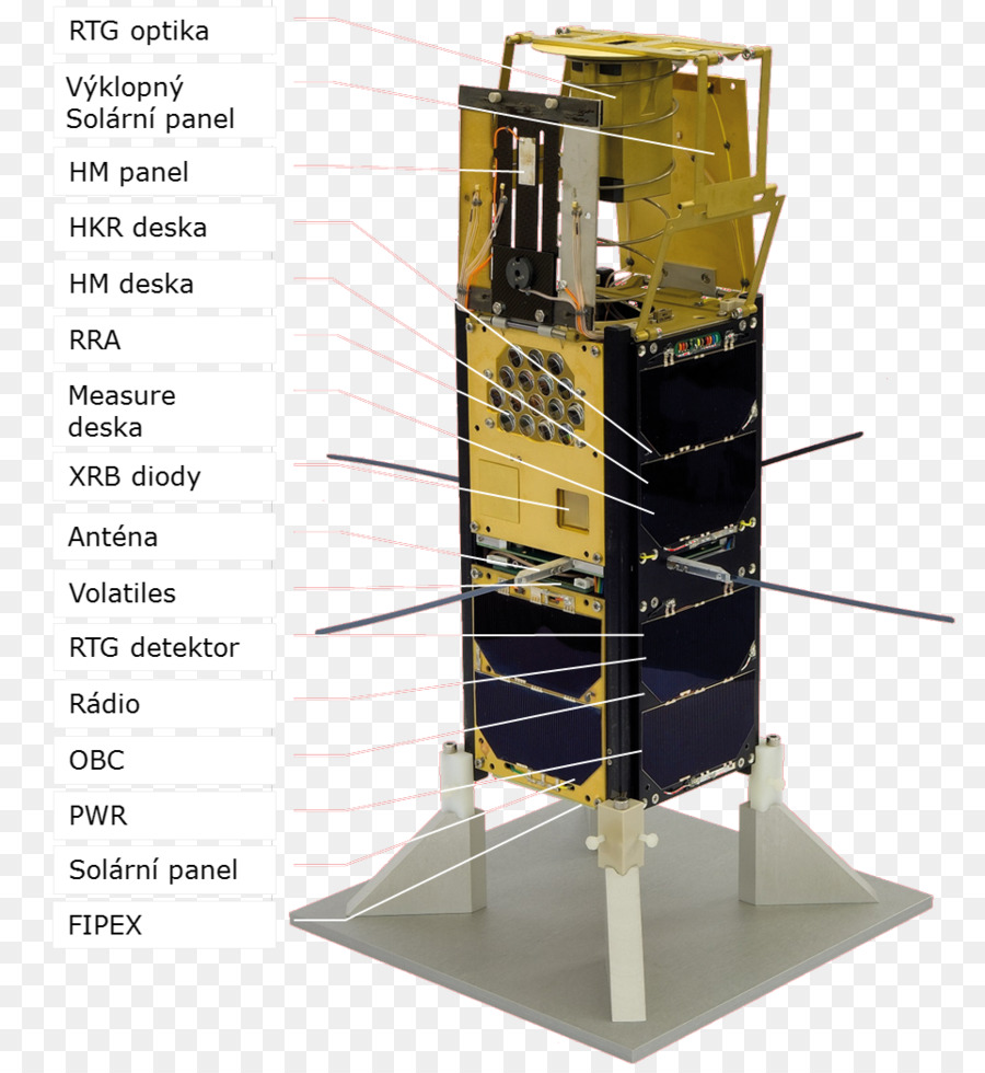 República Checa，Cubesat PNG